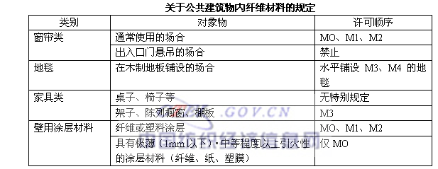 �W�޵��w�S��Ʒ����Ҏ��