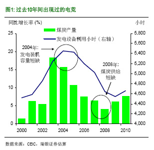 ��������ʲô�Ї��٬F늻ģ�