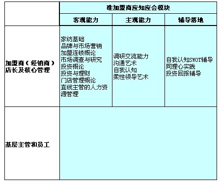 ���L��Ʒ�Ƽ�����ӯ��ϵ�y(t��ng)