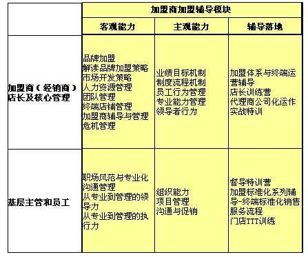 ���L��Ʒ�Ƽ�����ӯ��ϵ�y(t��ng)