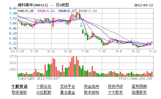 �S�ƾ��A���Ҽ���ͨ�ИI�����^����g