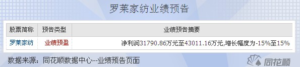 �_�R�Ҽ��l(f��)�����I(y��)���A��