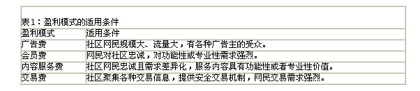 ̓�M��^�Ľ��Iģʽ��̽