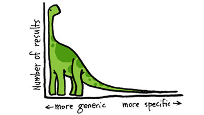 創辦企業時需要了解的8個管理定律