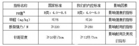 ����������Ʒ�|(zh��)�����M��ؓ(f��)؟(z��)