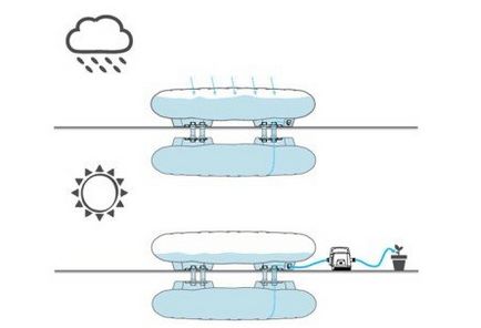 可以自動(dòng)澆灌植物的蓄水沙發(fā)