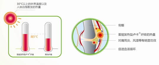 �{Ʒ�Ƽ����������|˯�߱؂����]