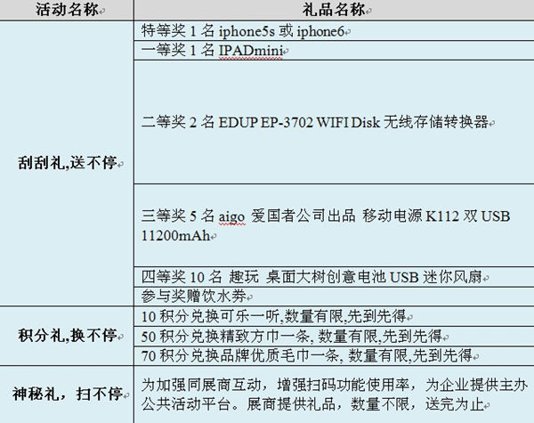 �üҼ����d�Ҽ�չ�֙CAPP���ȿ�