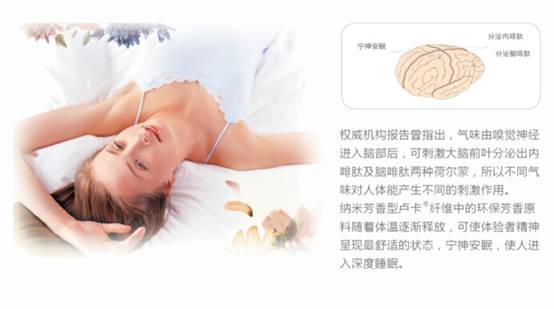 藍品科技:玫瑰芳香纖維——浪漫婚慶家紡首選