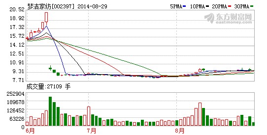 �����Ҽ����I(y��)�����ٷ����A��