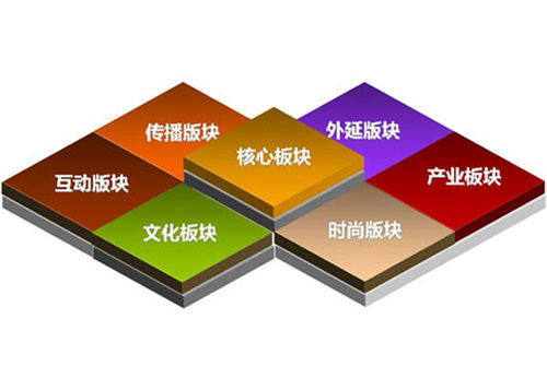 品牌推廣中5個錯誤的營銷思維