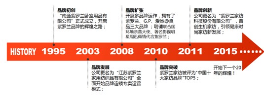 ���_�m�Ҽ�20����c����2015�ﶬ��Ʒ���(hu��)�����_Ļ