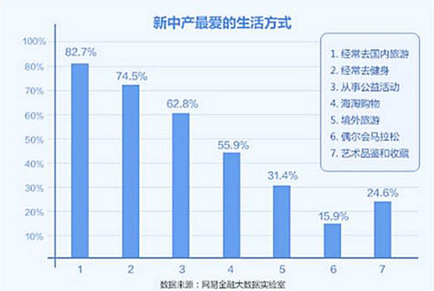 消費升級帶動新需求 棲先生“結構型家紡”發展空間巨大