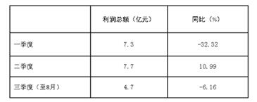 2017��1-8�¼Ҽ��ИI�\�иśr