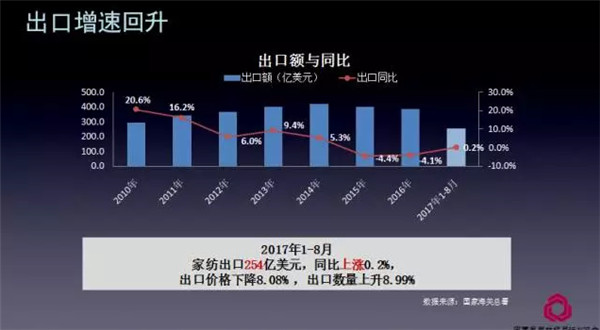 關注熱點,把握未來——2017年家紡理事會工作報告摘要