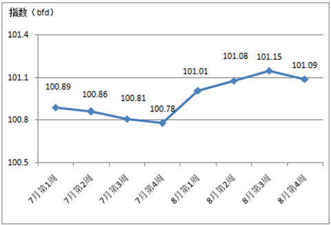 2017����������Ї��Ҽ����N�r��ָ������