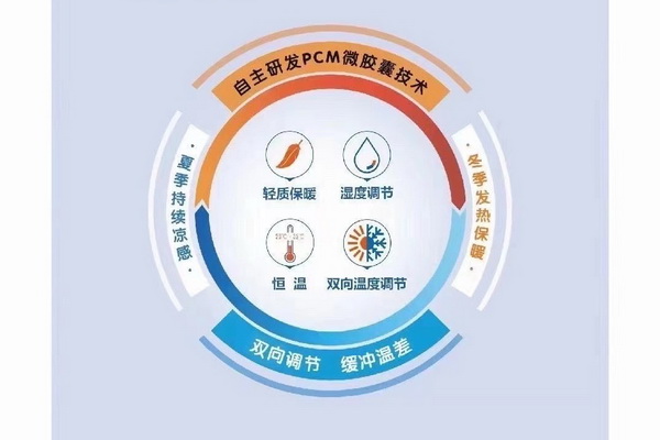 �����w�S���Ƴɹ������ܿ��������؜ر����{(di��o)����������ʲô�W�أ�