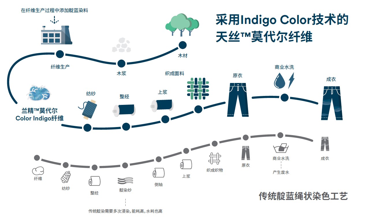 ��z™️�w�S��Ʒ���ϰl�������i�ɳ��m�r�У������o�ޣ�