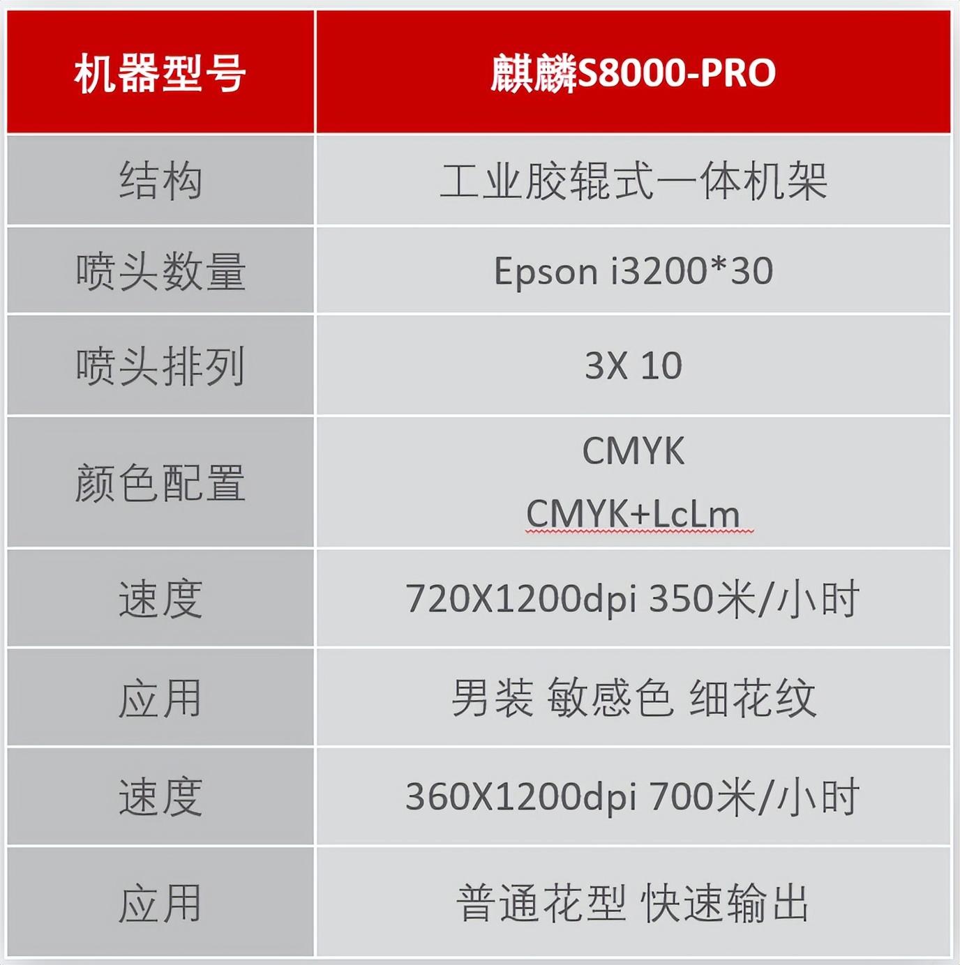 翔彩紡織品數碼印藝展示中心成功揭幕,現場發布多款重磅新品